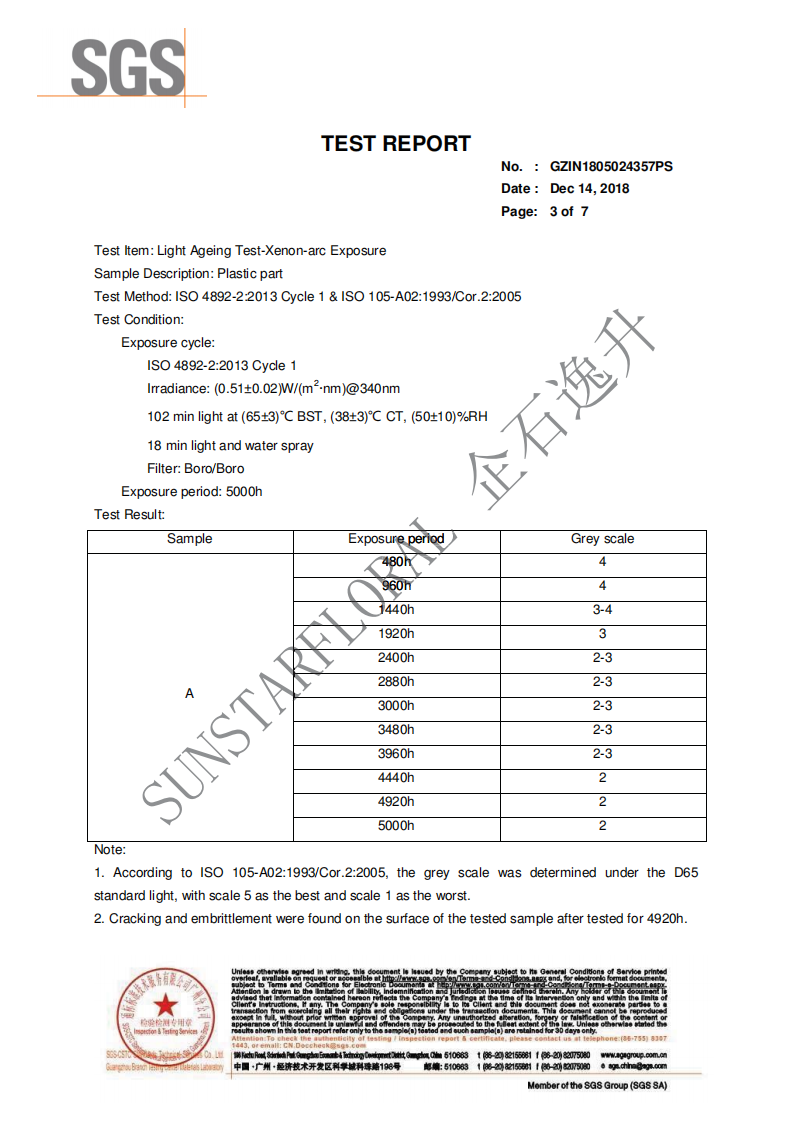 ARTIFICIALPLANT_Light Ageing TEST REPORT(图3)